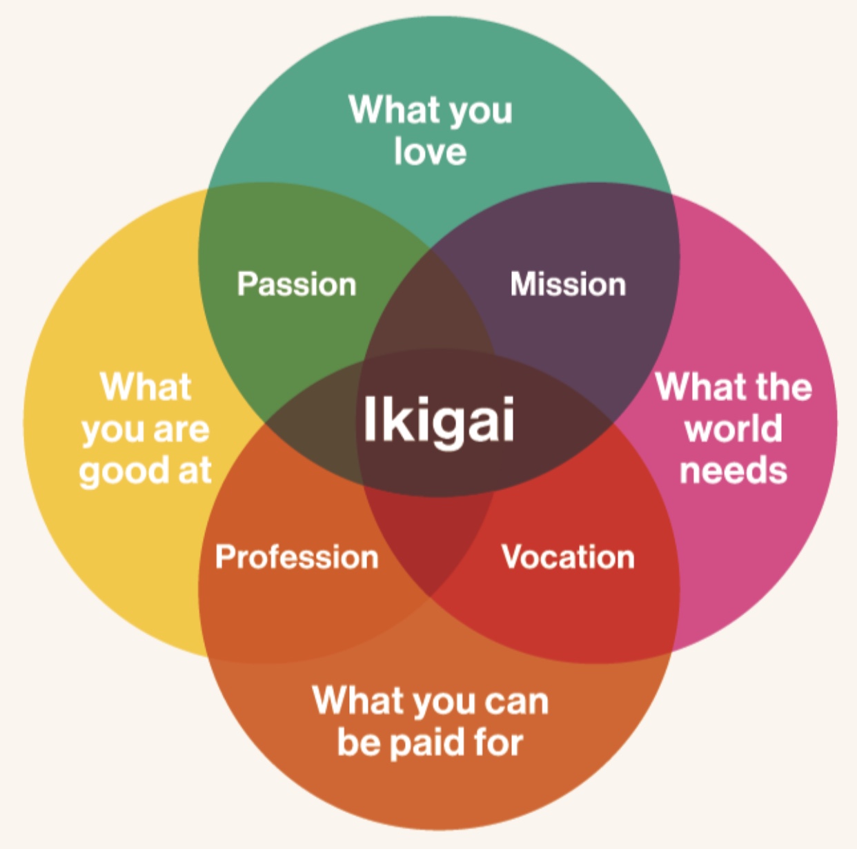 Ikigai